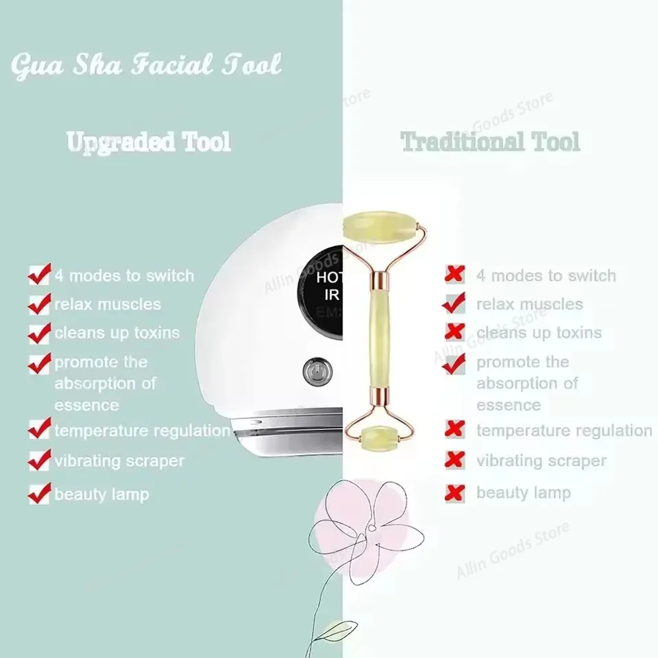 加熱式EMSマイクロカレントかっさマッサージ器、カラーライト - Microcurrent Face Massager Gua Sha のレビューと価格