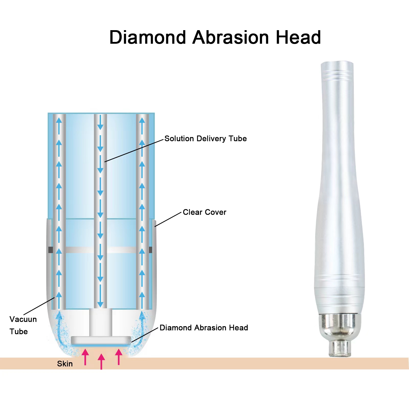ポータブルフェイシャルマイクロダーマブレーションウォーターオ - Hydra Dermabrasion Aqua Peel Machine のレビューと価格